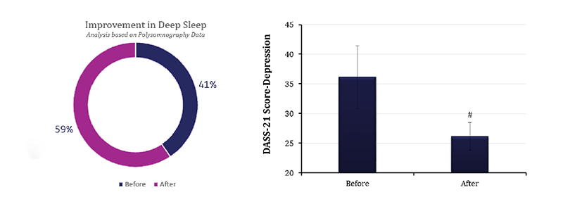 Reduce Sleep latency naturally